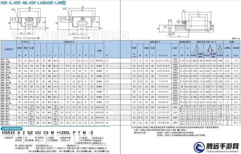 thk 直線 hsr10rm：高精度導向的選擇