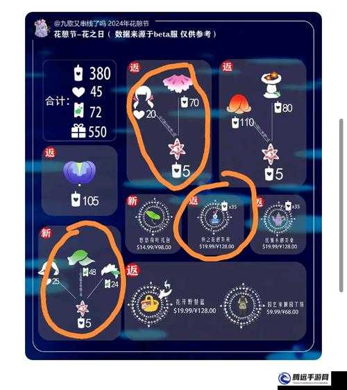 光遇喇叭褲怎么換？