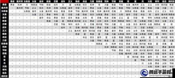 女神異聞錄 5 節(jié)制面具合成攻略