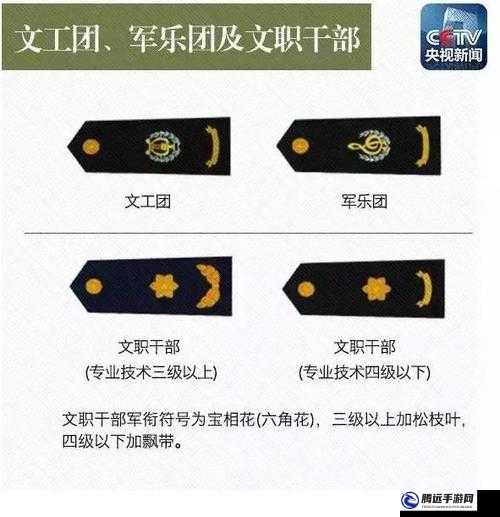 帝王國如何晉升成為可拜將軍銜的職位？