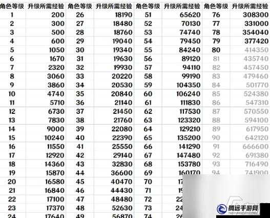 崩壞星穹鐵道經(jīng)驗獲取與快速升級攻略