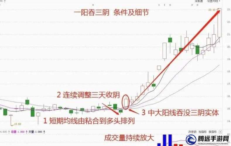 一陰吞兩陽怎么做的：實戰(zhàn)解析與策略