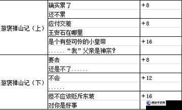 墨魂王安石溯源攻略及好感度提升建議——王安石人物攻略概覽