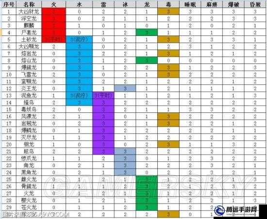 怪物獵人世界骨制α套屬性與技能一覽