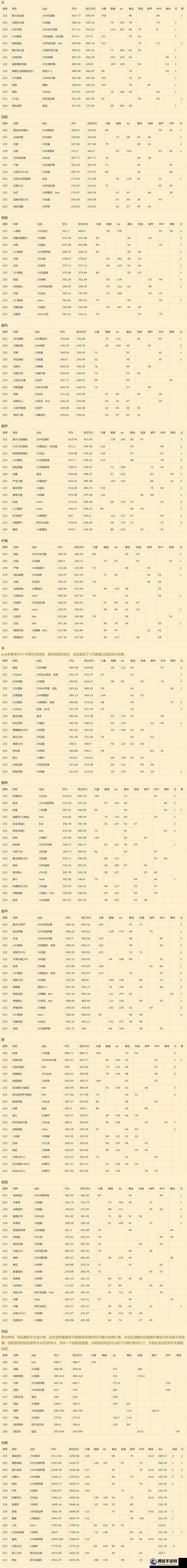 WLK懷舊服恐懼之門前任務(wù)攻略詳解及流程指南