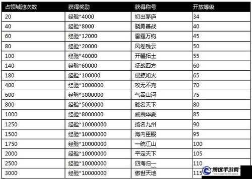 《攻城國》新服活動開啟，時間：5月9日9時