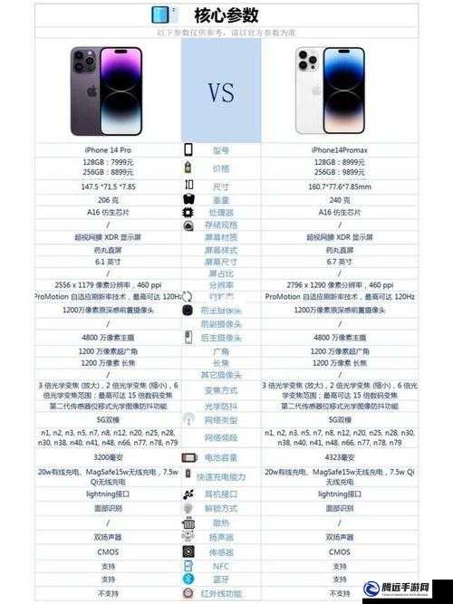 中國成熟 iPhone 的性能評(píng)測(cè)：深度剖析與解讀