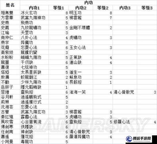 俠客風(fēng)云傳心寬體胖天賦玩法詳解