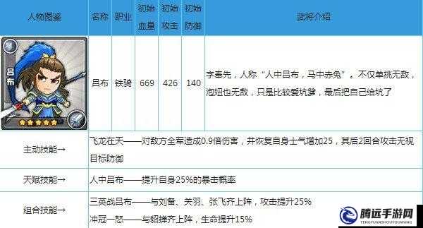 三國(guó)合伙人呂布武將屬性一覽