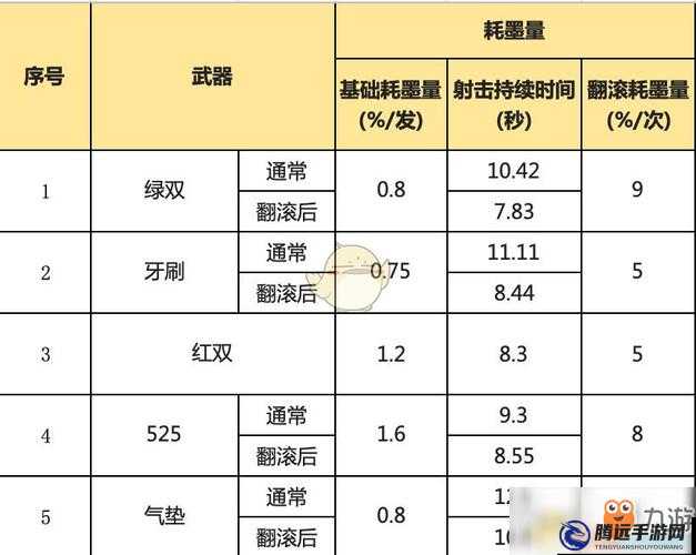 噴射戰(zhàn)士 2 新手玩法及聯(lián)機(jī)攻略與武器推薦