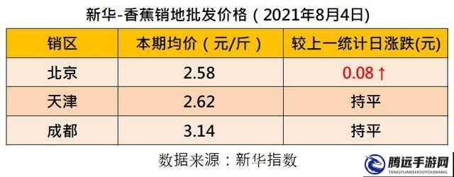 國產香蕉與進口香蕉價格比較分析