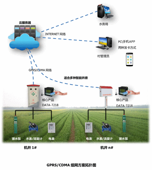 hp 公交車灌溉系統(tǒng)高效節(jié)能運行方案