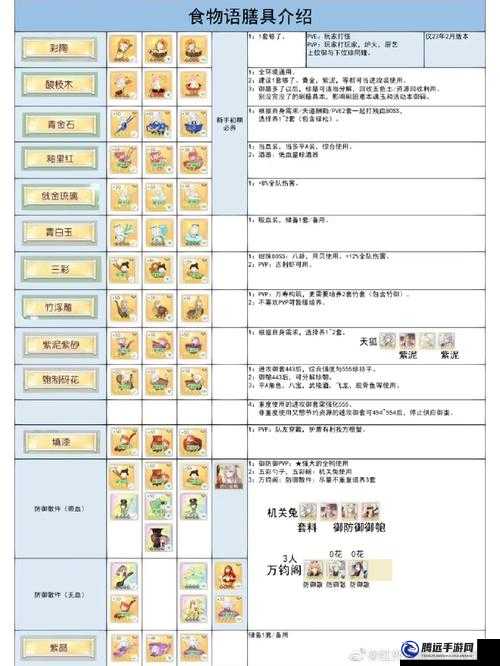 食物語(yǔ)剔犀膳具適合哪些食魂？推薦食魂使用剔犀膳具