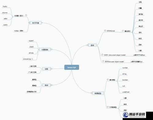 Javascript 的成熟分類：深度解析與應用探討