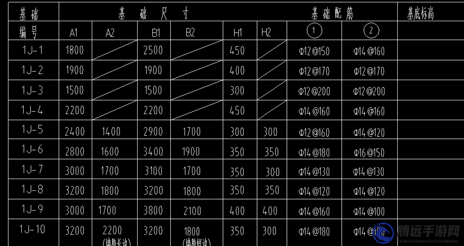 歐亞尺碼專線歐洲 B1B1：物流新干線