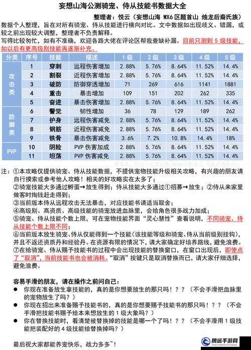 妄想山海侍從實力提升作用與方式介紹