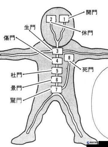 八門遁甲的最后一門究竟是什么