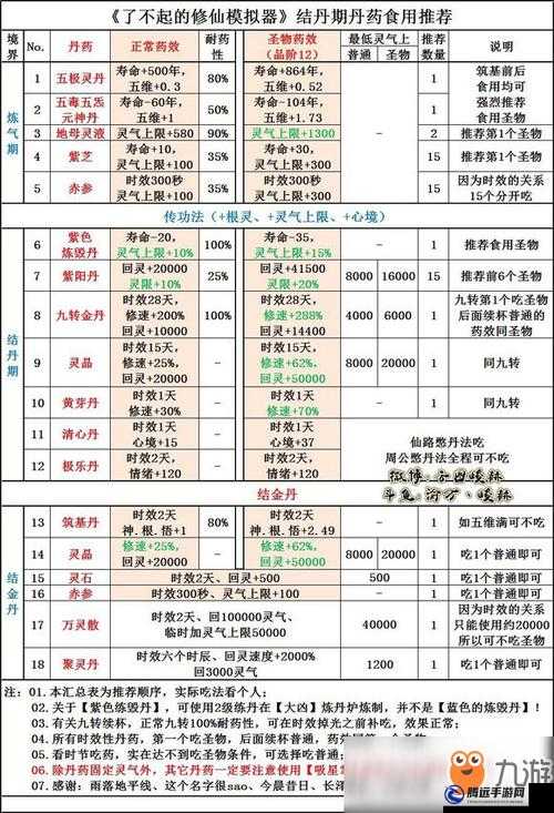 了不起的飛劍最強(qiáng)丹藥煉制秘籍