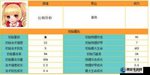 天天傳奇紅帽恰恰獲取與全面解析