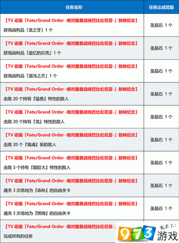 FGO：TV動(dòng)畫(huà)版魔獸戰(zhàn)線(xiàn)任務(wù)攻略——怪物位置及限定任務(wù)快速完成法