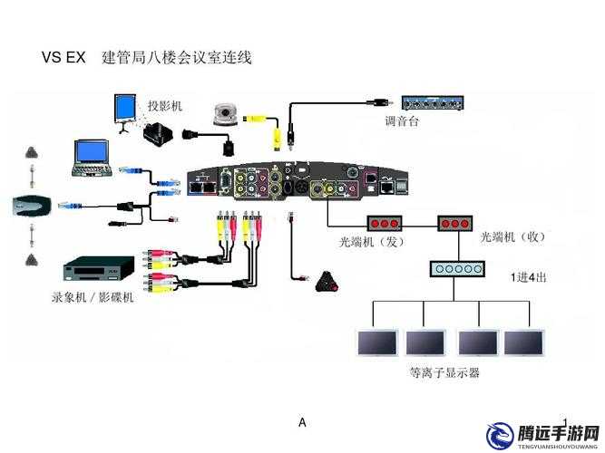 高清線一進二出：輕松實現(xiàn)多設(shè)備同時連接