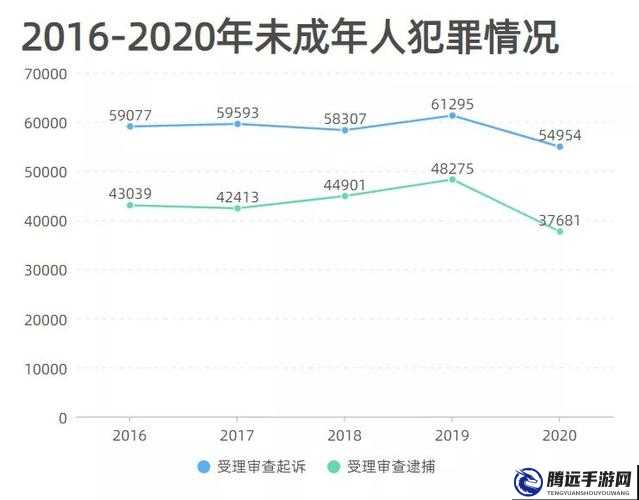 已滿 8 歲未滿 18 歲屬于什么人群：未成年人群