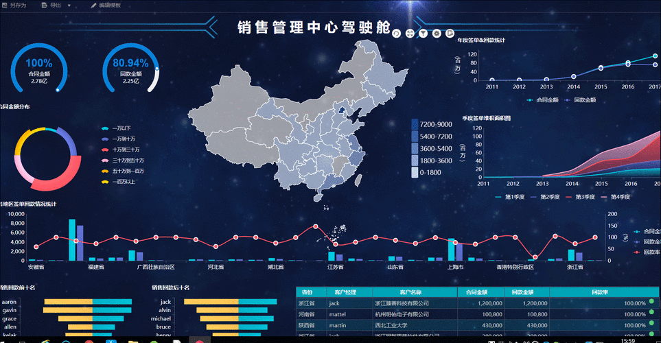 免費行情網(wǎng)站 APP：精準(zhǔn)把握市場動態(tài)的利器