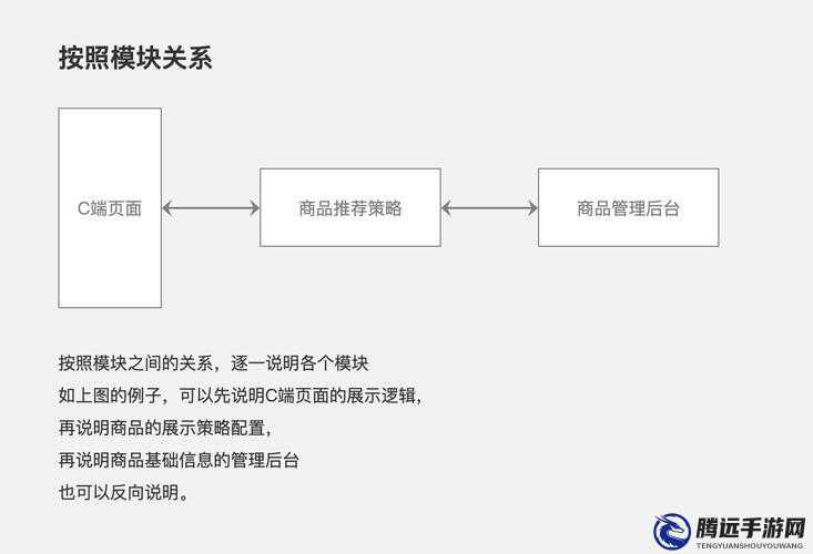 關(guān)于設(shè)備配置需求的TearDown模塊設(shè)置指導(dǎo)