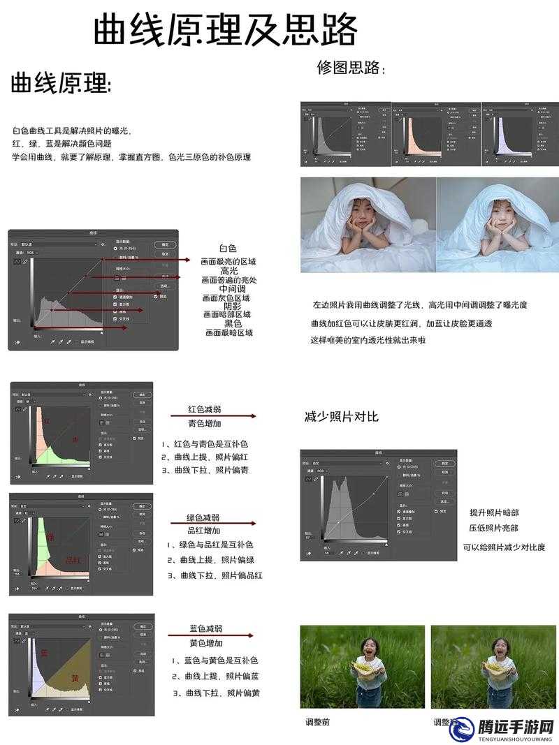 PS 二級(jí)調(diào)色大片的效果如何：深度解析