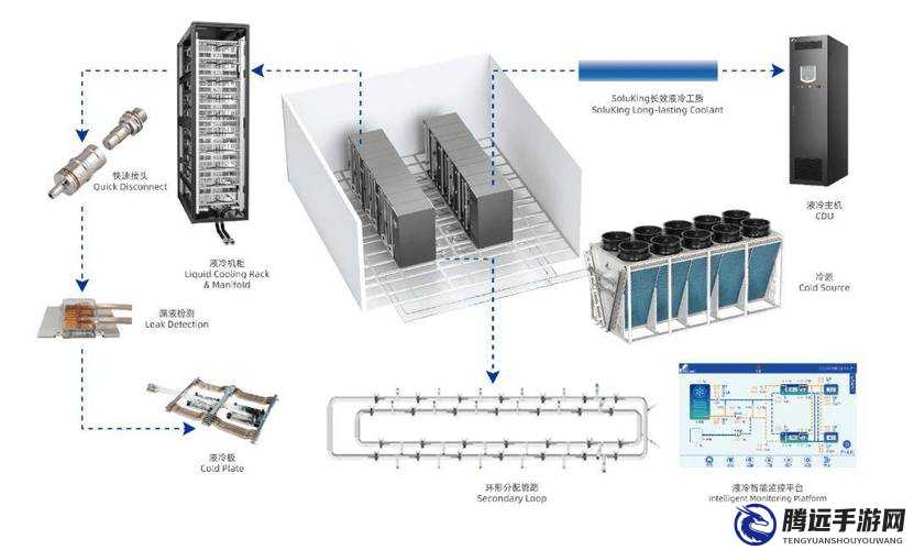 x 液收集器系統(tǒng) hpc：重要設備介紹