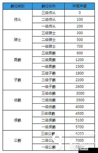 暗黑黎明陣營(yíng)任務(wù)玩法介紹