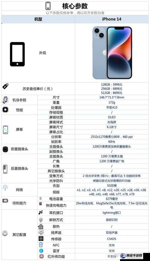 iPhone 14詳細配置與價格行情