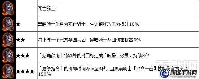 英雄無敵戰(zhàn)爭紀元羅德哈特英雄搭配指南