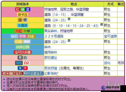 精靈寶可夢(mèng) GO 末入蛾技能配招一覽