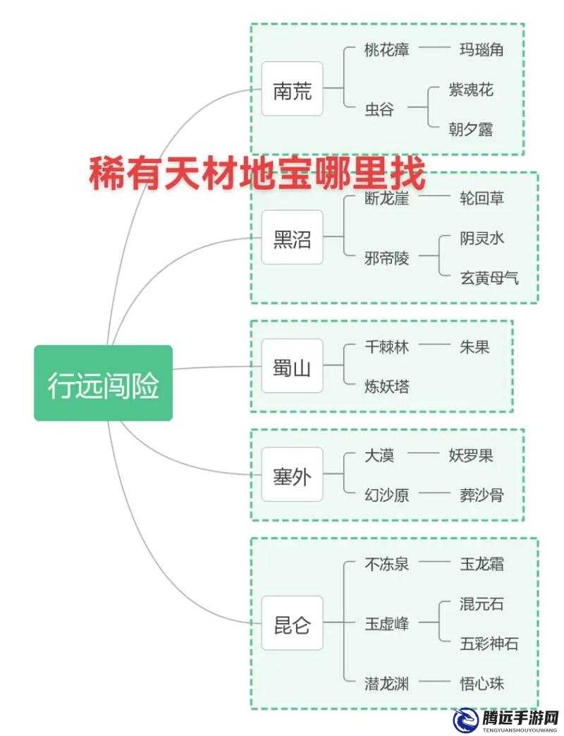 堆疊修仙天機(jī)鎖獲取方法詳解