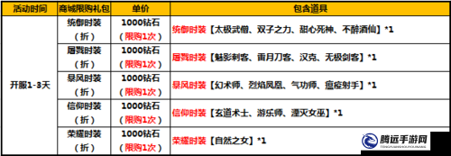 太極熊貓 2 安卓平臺(tái)開(kāi)服 26 區(qū)朔夜勾玉活動(dòng)