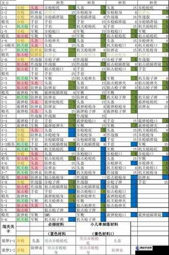 全民突擊：材料掉落位子大全寶典