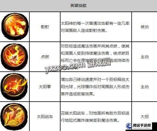 全民超神太陽神阿波羅出裝加點(diǎn)攻略