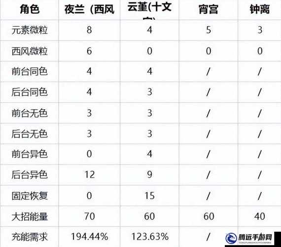 原神戰(zhàn)斗攻略：深度解析宵夜鐘云隊伍搭配技巧與策略