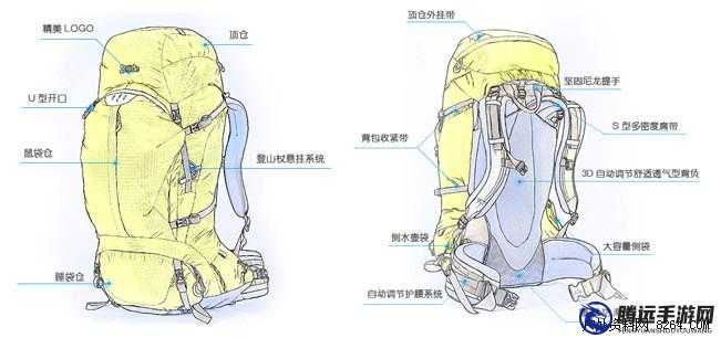 背包滿滿：時刻的挑戰(zhàn)與解決方案