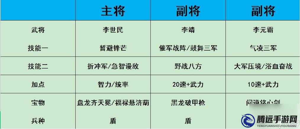 熱血大唐唐智隊陣容攻略：深度搭配推薦，引領(lǐng)風(fēng)云再創(chuàng)新高