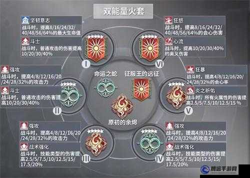 深空之眼障月阿修羅刻印搭配攻略：選擇與推薦刻印組合技巧