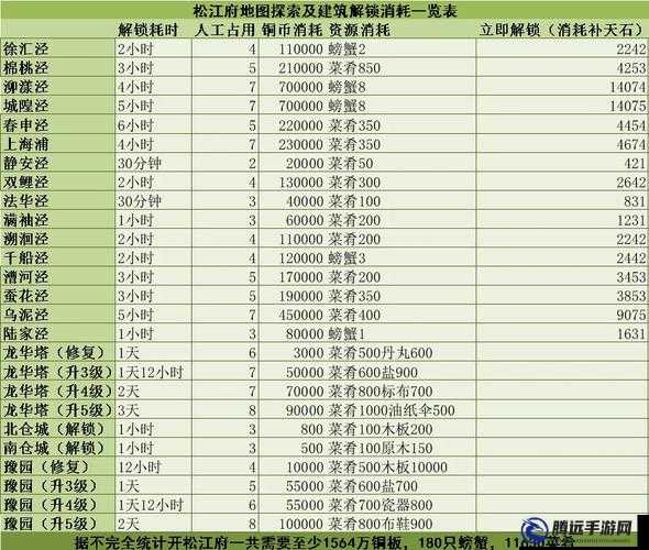 江南百景圖松江府開荒指南：秘籍與細節(jié)詳解