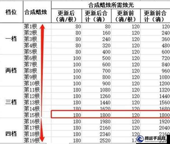 光遇蠟燭合成記錄查看方法教程：輕松掌握