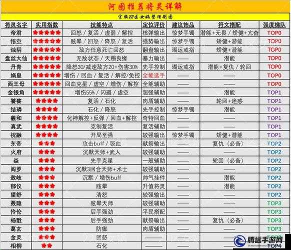 河圖尋仙記君言強度深度解析：角色實力全方位評估與攻略指南