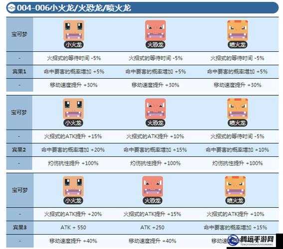 寶可夢大探險：小火龍強(qiáng)度分析覽——潛力無限的戰(zhàn)斗伙伴