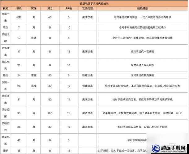 《超級精靈手表：星武士培養(yǎng)攻略——從入門到精通》