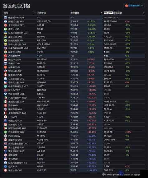 Steam上黎明殺機購買價格全面解析