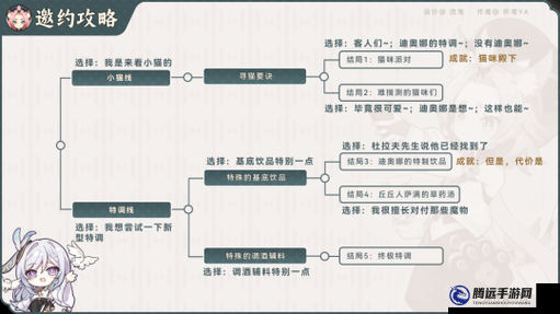 原神迪奧娜邀約事件全結(jié)局解鎖攻略：探索所有可能性的浪漫之旅